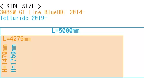 #308SW GT Line BlueHDi 2014- + Telluride 2019-